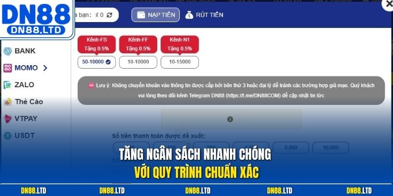Tăng ngân sách nhanh chóng với quy trình chuẩn xác